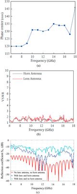 Design and performance optimization of a novel lens antenna for emerging beyond 5G wireless applications